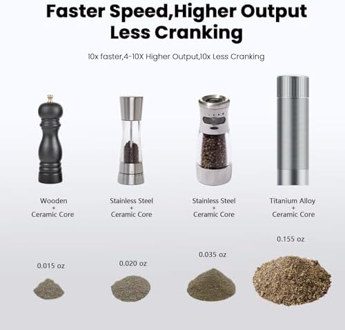 Professional Salt Grinder
