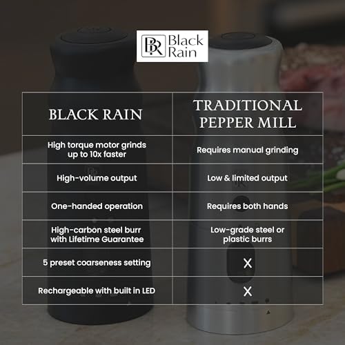 Black Rain Pepper Mill