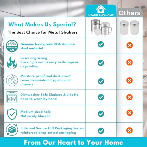 Experience Perfect Salt Pepper Shaker Set for Your Kitchen