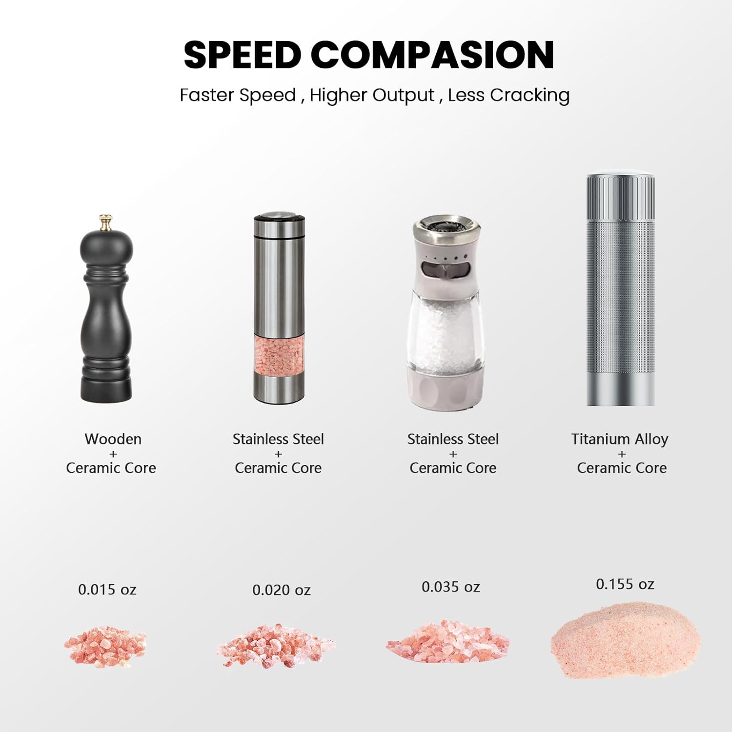 Ergonomic Professional Salt Grinder