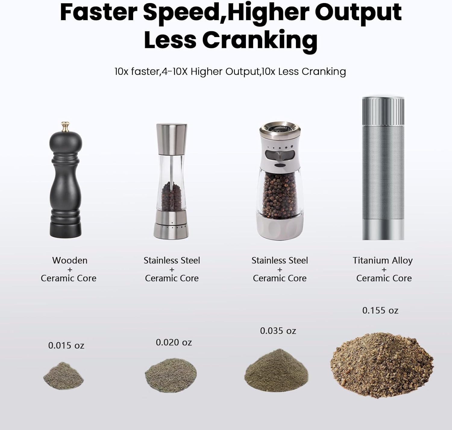 Professional Salt Grinder