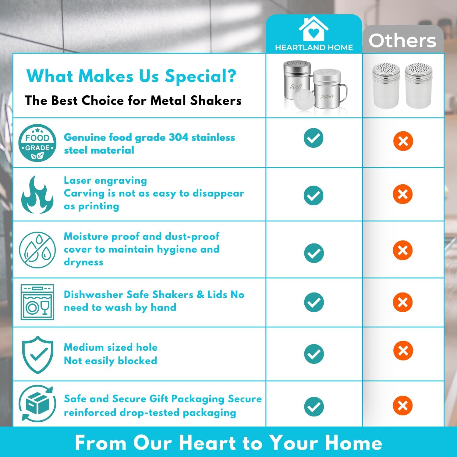Experience Perfect Salt Pepper Shaker Set for Your Kitchen