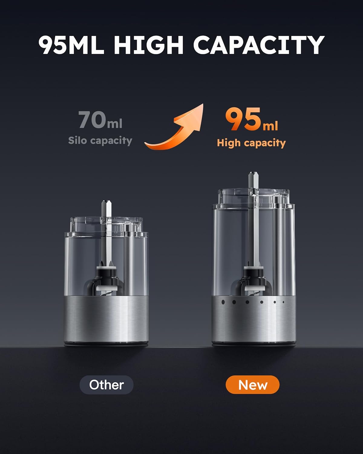 Washable Electric Salt Pepper Grinder Set with LED Stainless Steel Automatic grind