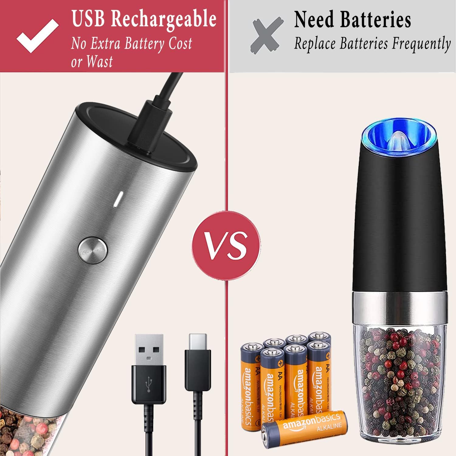 KESTD Electric Pepper Grinder USB Rechargeable Premium Build Durable Modern Design